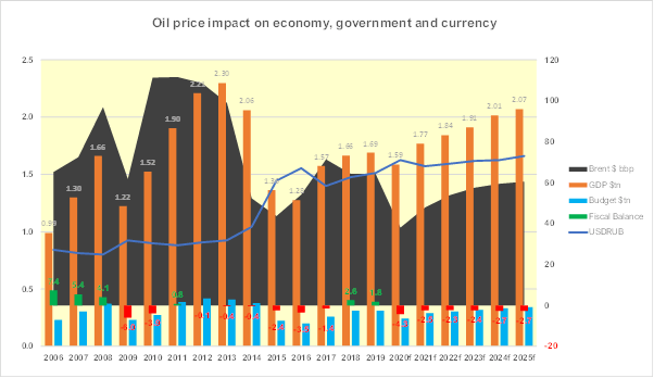 This image has an empty alt attribute; its file name is oil-vs.-economy.png